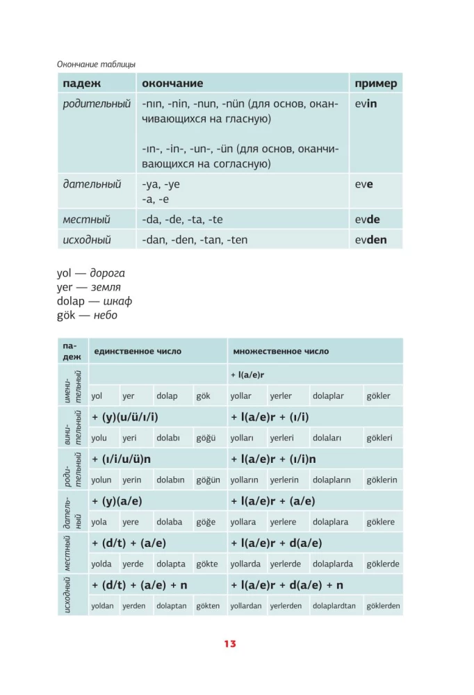 Tükki grammatikaskeemid ja tabelid