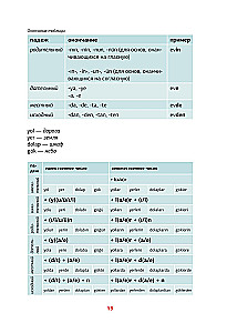Tükki grammatikaskeemid ja tabelid