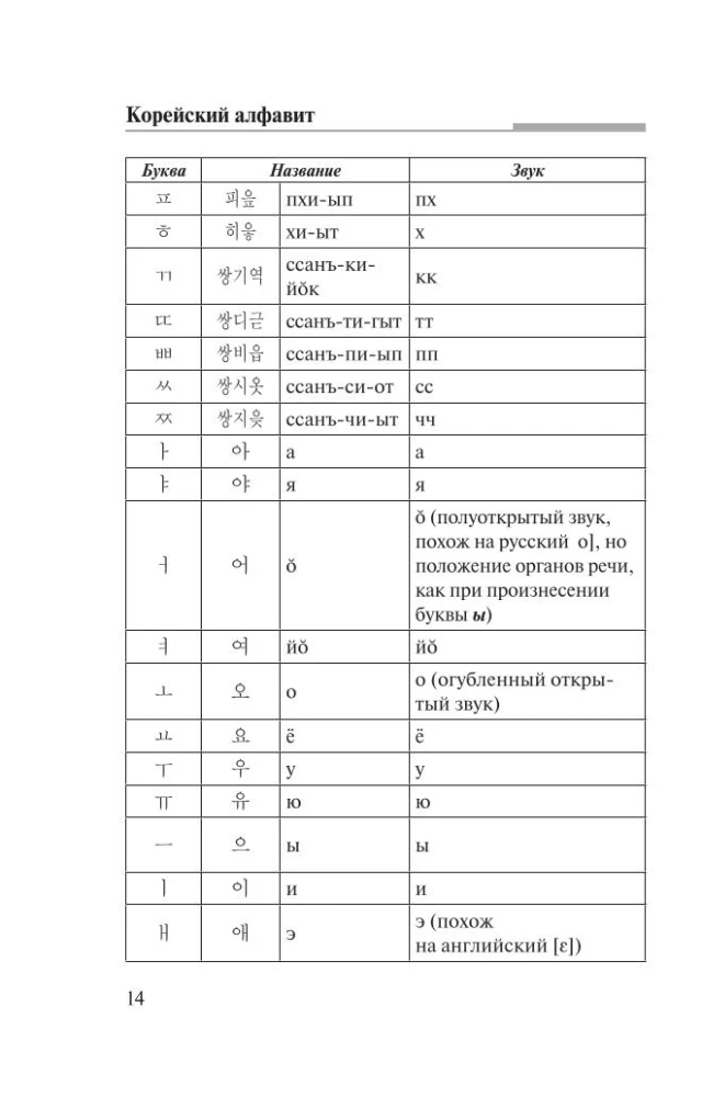 Korean Language. 4-in-1: Grammar, Phrasebook, Korean-Russian Dictionary, Russian-Korean Dictionary