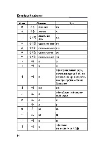 Korean Language. 4-in-1: Grammar, Phrasebook, Korean-Russian Dictionary, Russian-Korean Dictionary