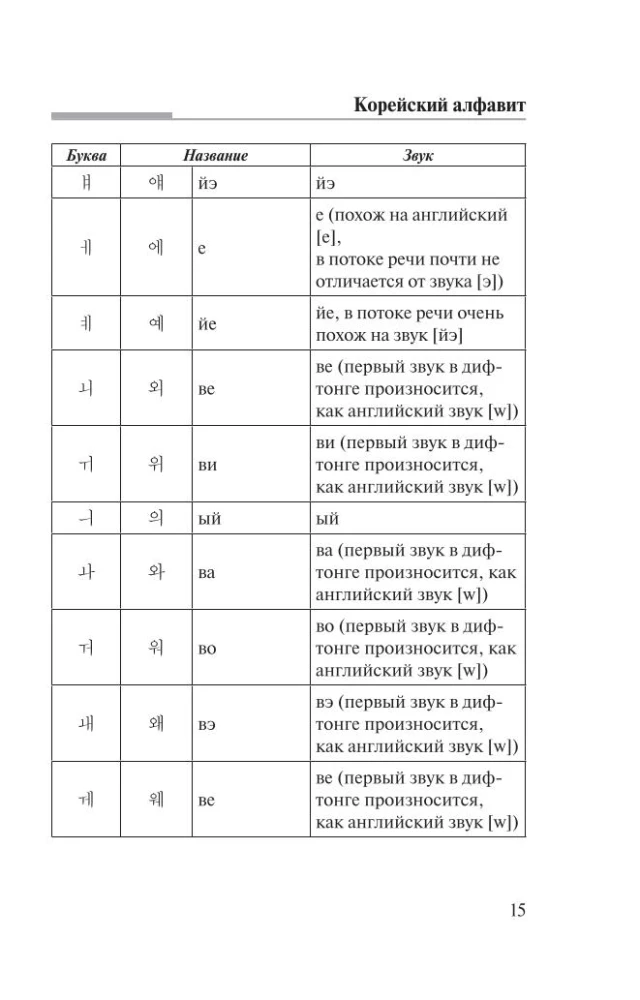 Korean Language. 4-in-1: Grammar, Phrasebook, Korean-Russian Dictionary, Russian-Korean Dictionary