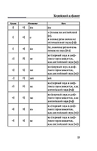 Korean Language. 4-in-1: Grammar, Phrasebook, Korean-Russian Dictionary, Russian-Korean Dictionary