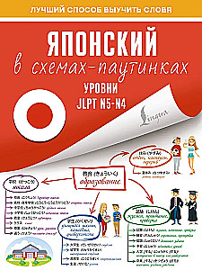 Японский в схемах-паутинках. Уровни JLPT N5-N4