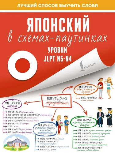 Japāņu valoda shēmās-tīklos. JLPT N5-N4 līmeņi