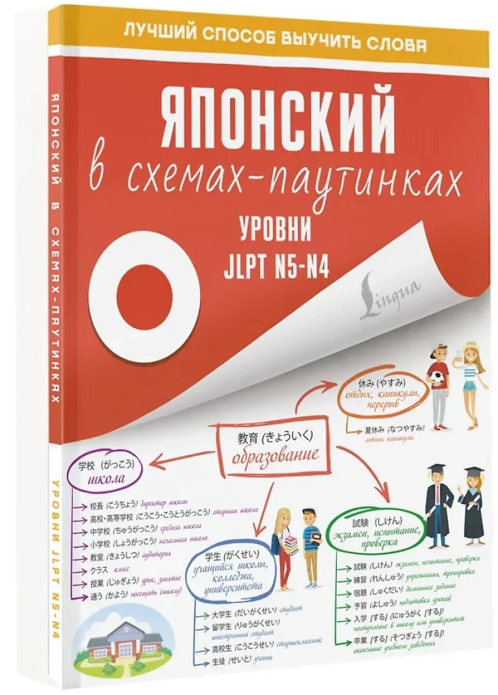Японский в схемах-паутинках. Уровни JLPT N5-N4