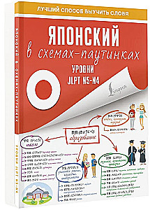 Японский в схемах-паутинках. Уровни JLPT N5-N4