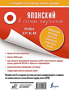 Японский в схемах-паутинках. Уровни JLPT N5-N4