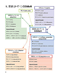 Японский в схемах-паутинках. Уровни JLPT N5-N4