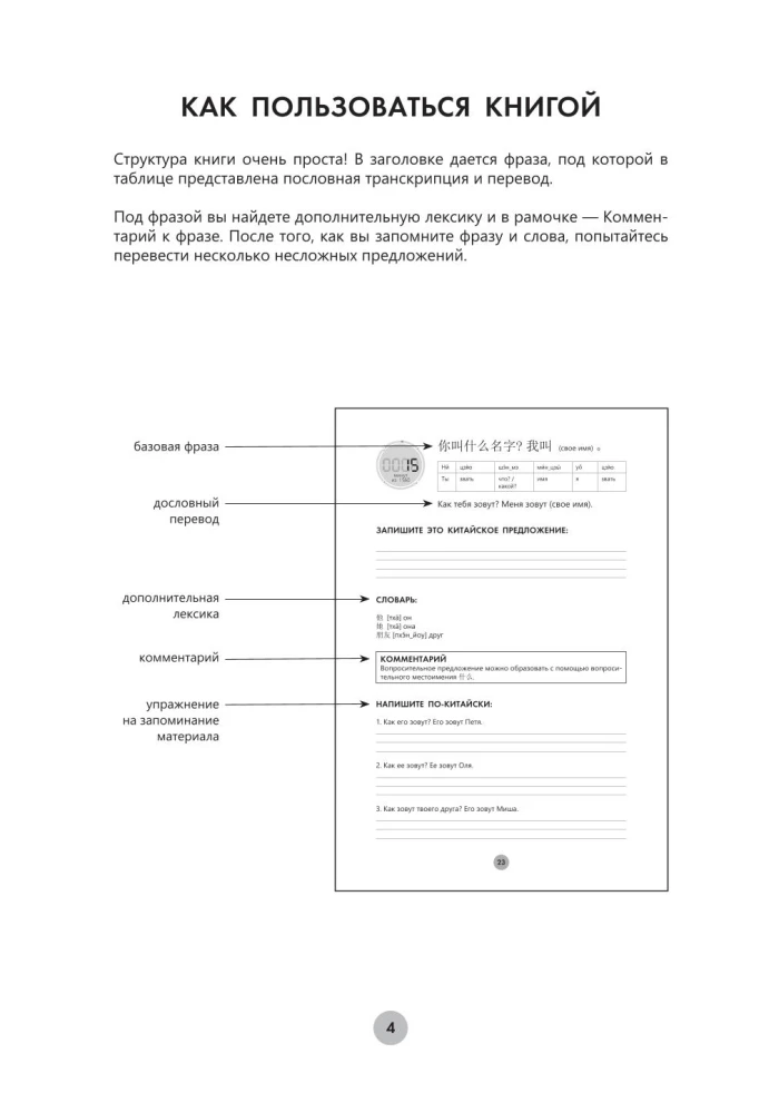 Chinesisch in 26 Stunden