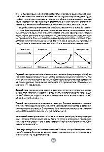 Chinesisch in 26 Stunden