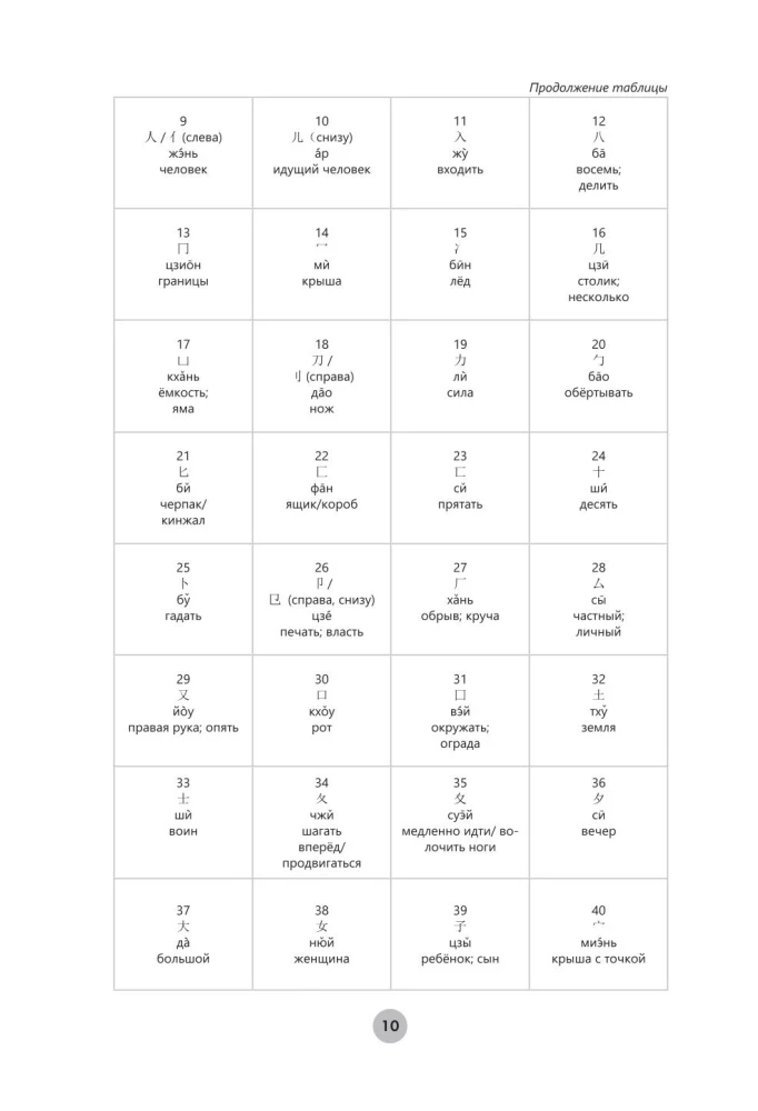 Chinesisch in 26 Stunden