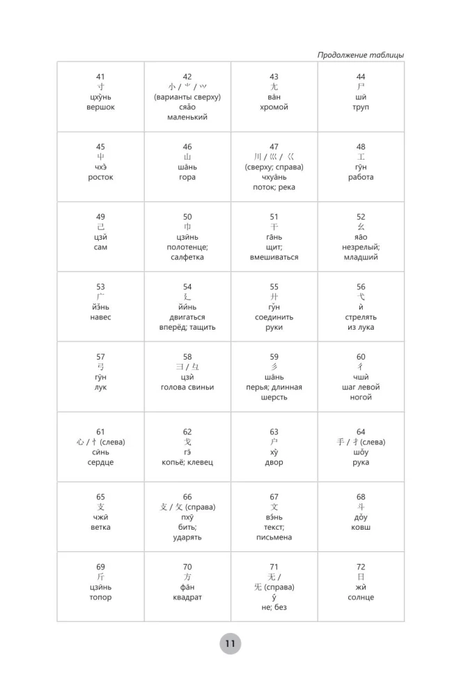 Chinesisch in 26 Stunden