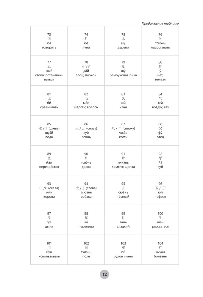 Chinesisch in 26 Stunden