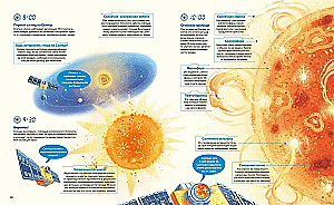 Planeten des Sonnensystems