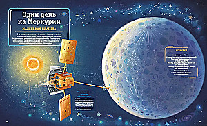 Planeten des Sonnensystems