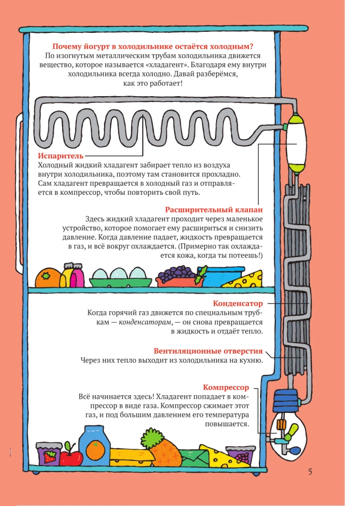 How Everything Works. Encyclopedia for Kids