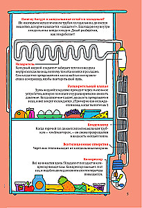 How Everything Works. Encyclopedia for Kids