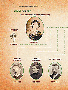 Загадочный Ван Гог