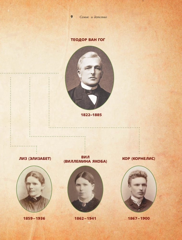 Загадочный Ван Гог