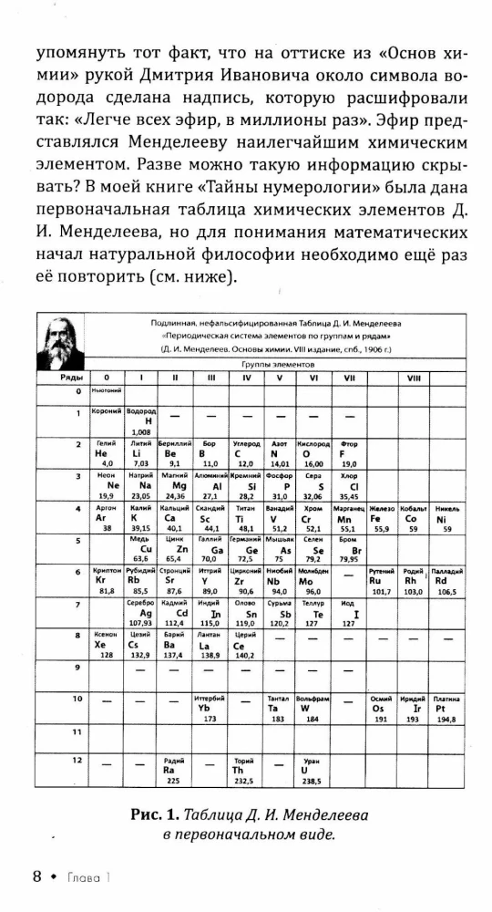 Тайны математики