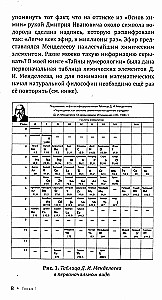 Тайны математики