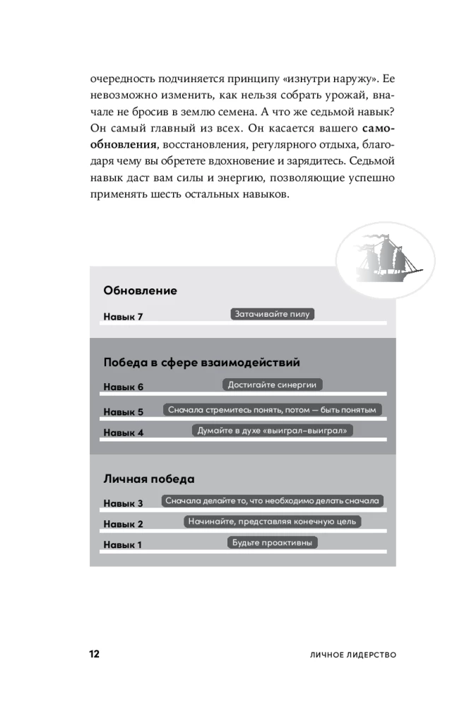 Личное лидерство. Семь навыков независимой и осмысленной жизни