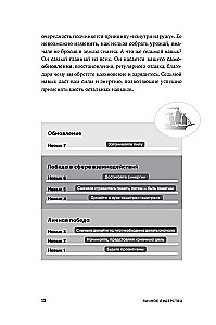 Личное лидерство. Семь навыков независимой и осмысленной жизни