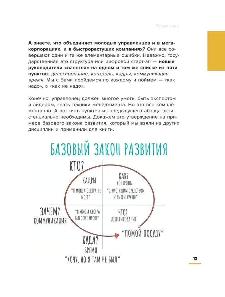Курс молодого умоводителя. Как быстро научиться брейнеджменту?