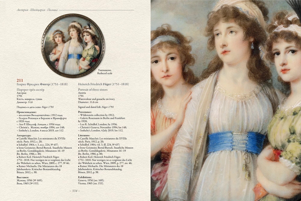 Rodzinny i dziecięcy miniaturowy portret XVIII–XX wieku