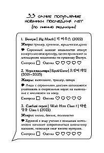 Dziennik widza dla fanów dram