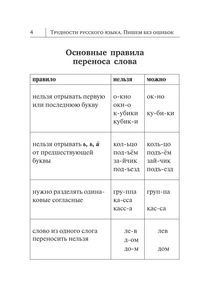 Трудности русского языка. Пишем без ошибок
