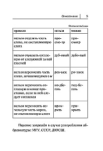 Трудности русского языка. Пишем без ошибок