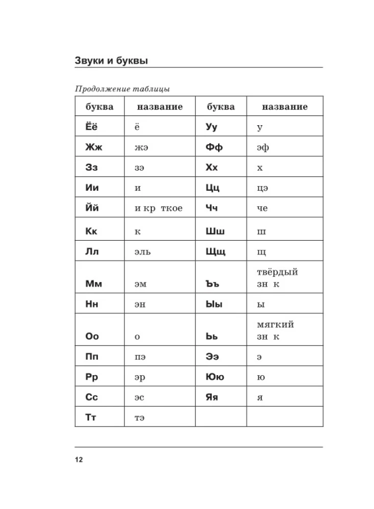 Krievu valoda. Visi noteikumi shēmās un tabulās