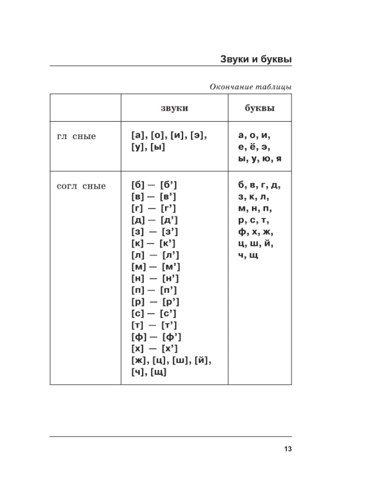 Krievu valoda. Visi noteikumi shēmās un tabulās