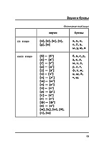 Krievu valoda. Visi noteikumi shēmās un tabulās