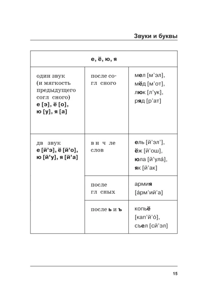 Krievu valoda. Visi noteikumi shēmās un tabulās