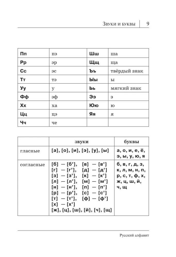 Krievu valoda. Visi noteikumi shēmās un tabulās
