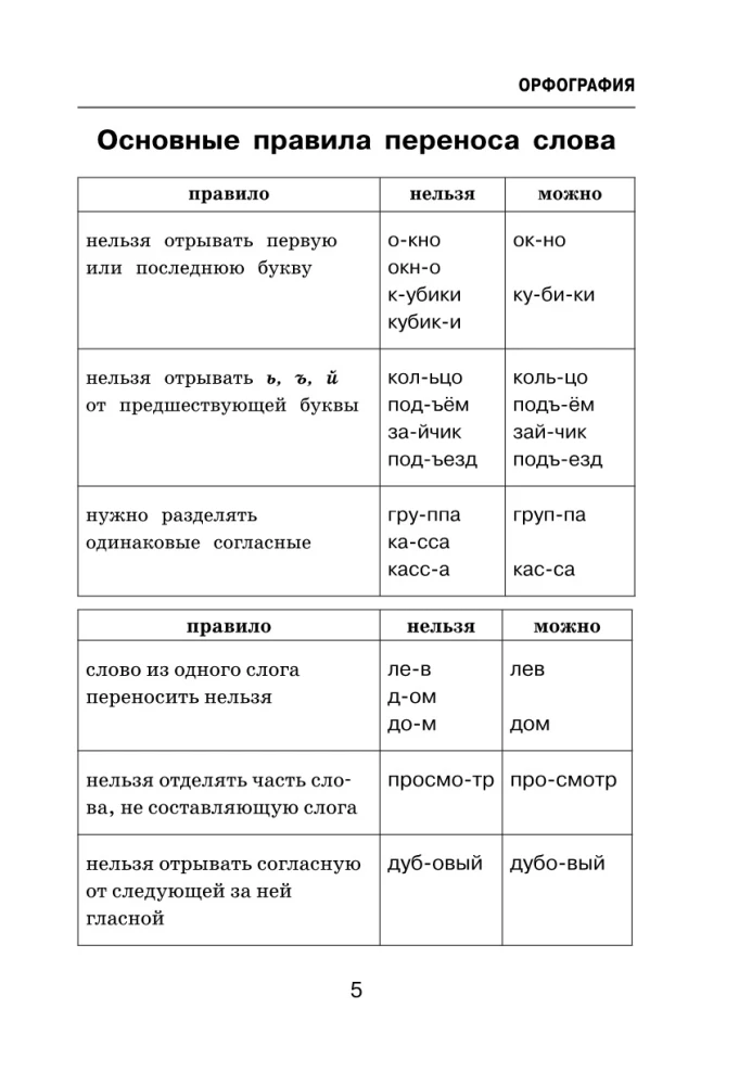 Visas krievu valodas grūtības. Rakstām bez kļūdām