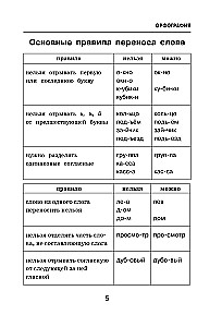 Visas krievu valodas grūtības. Rakstām bez kļūdām