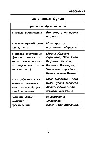 Visas krievu valodas grūtības. Rakstām bez kļūdām