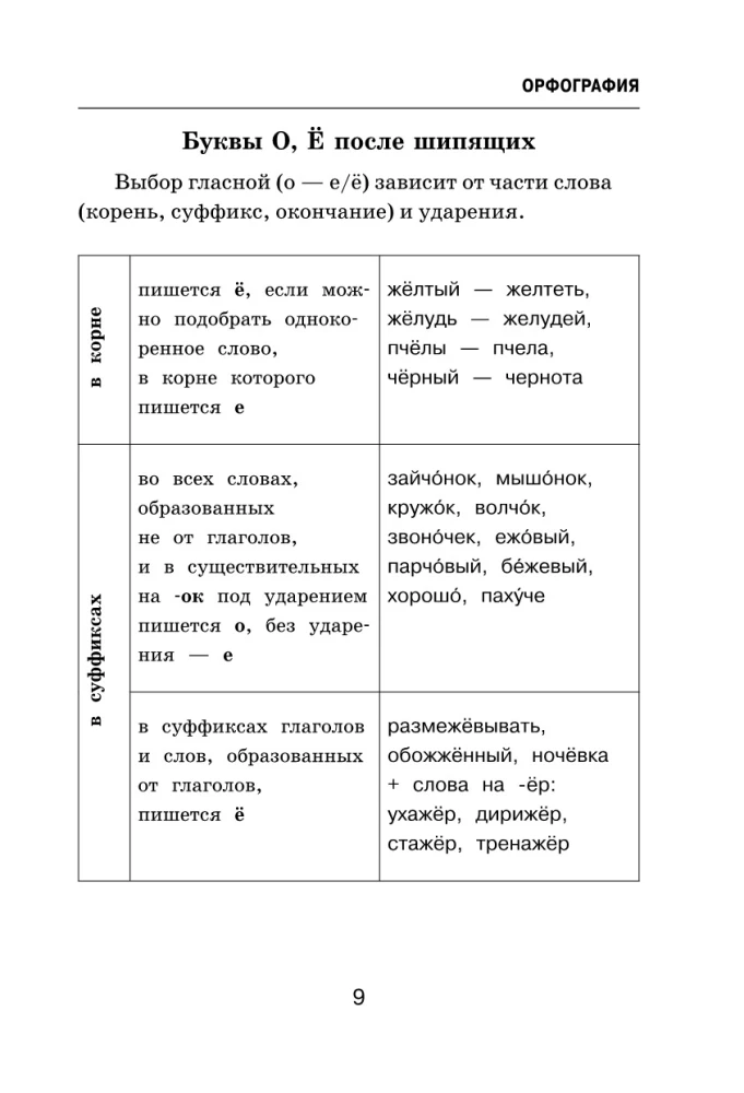 Visas krievu valodas grūtības. Rakstām bez kļūdām