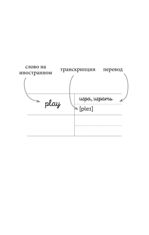 Блокнот для записи иностранных слов на пружине