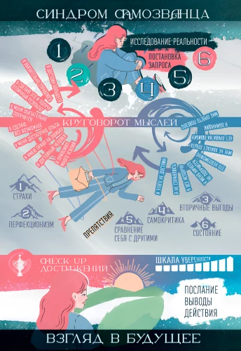 Papildomas laukas žaidimui „Nusivylimo sindromas“