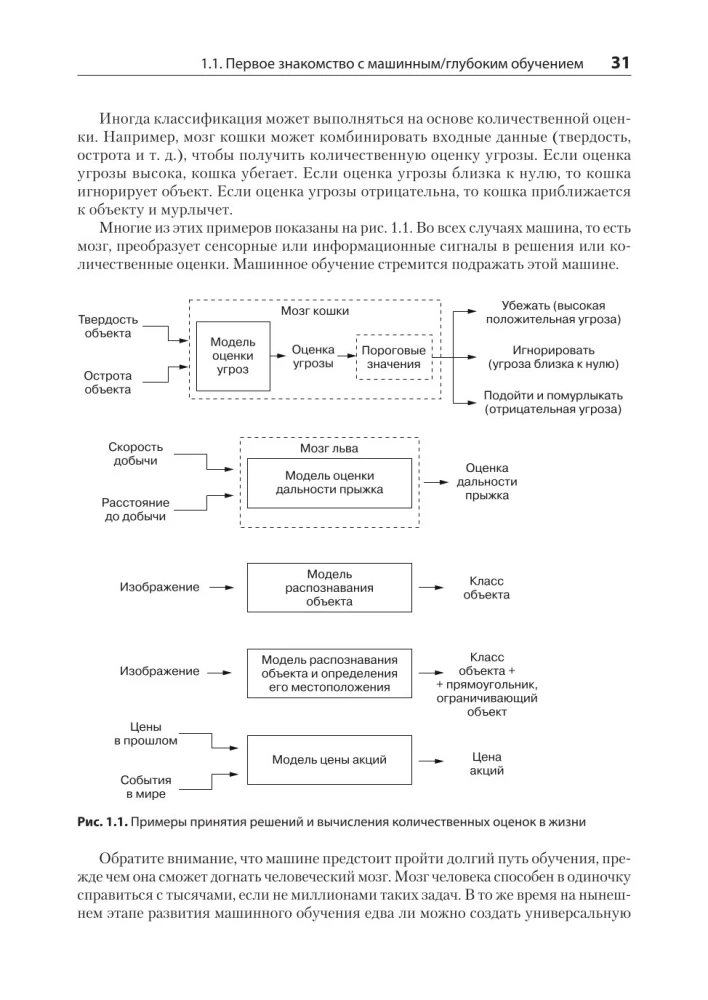 Mathematics and Deep Learning Architecture