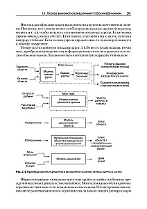 Mathematics and Deep Learning Architecture