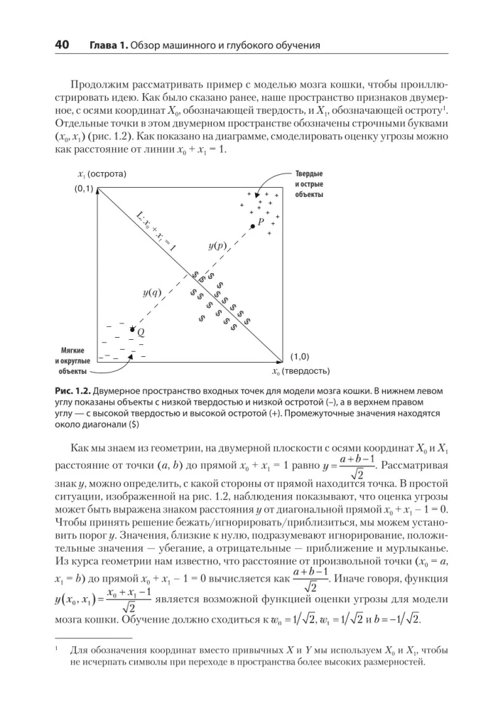 Mathematics and Deep Learning Architecture