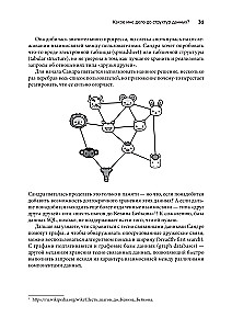 Грокаем структуры данных