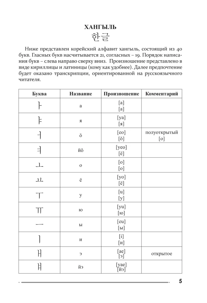 Trenażer do nauki koreańskiego pisma i czytania dla zupełnych nowicjuszy