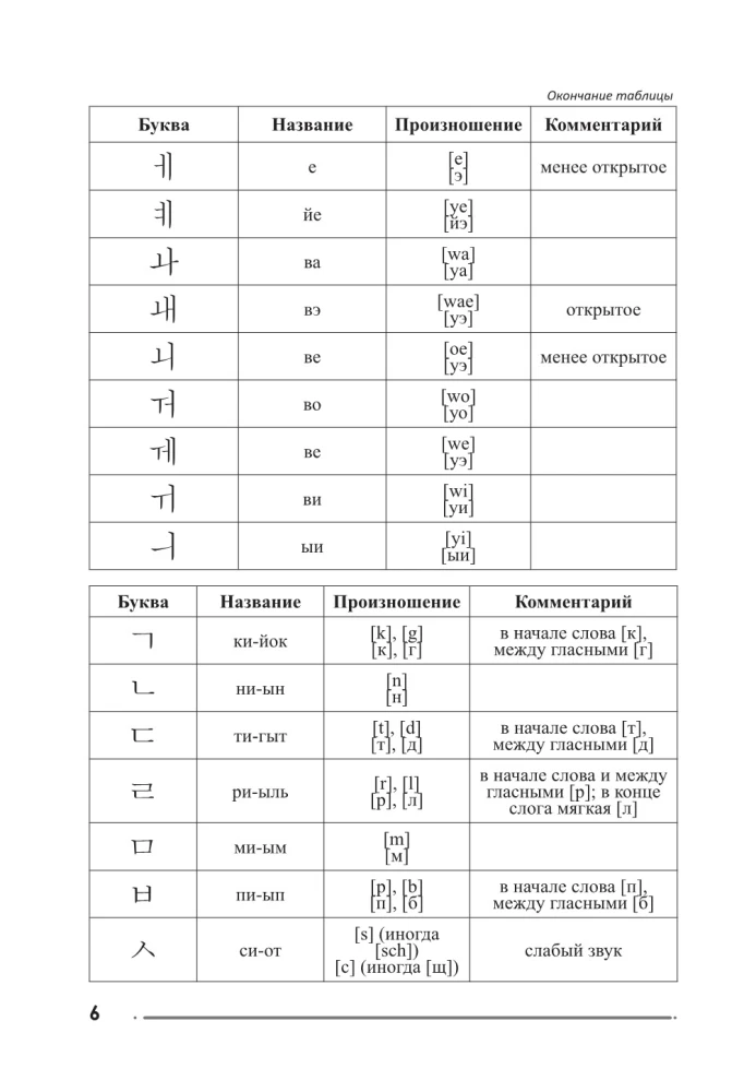 Trenażer do nauki koreańskiego pisma i czytania dla zupełnych nowicjuszy