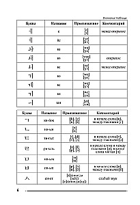 Trenażer do nauki koreańskiego pisma i czytania dla zupełnych nowicjuszy